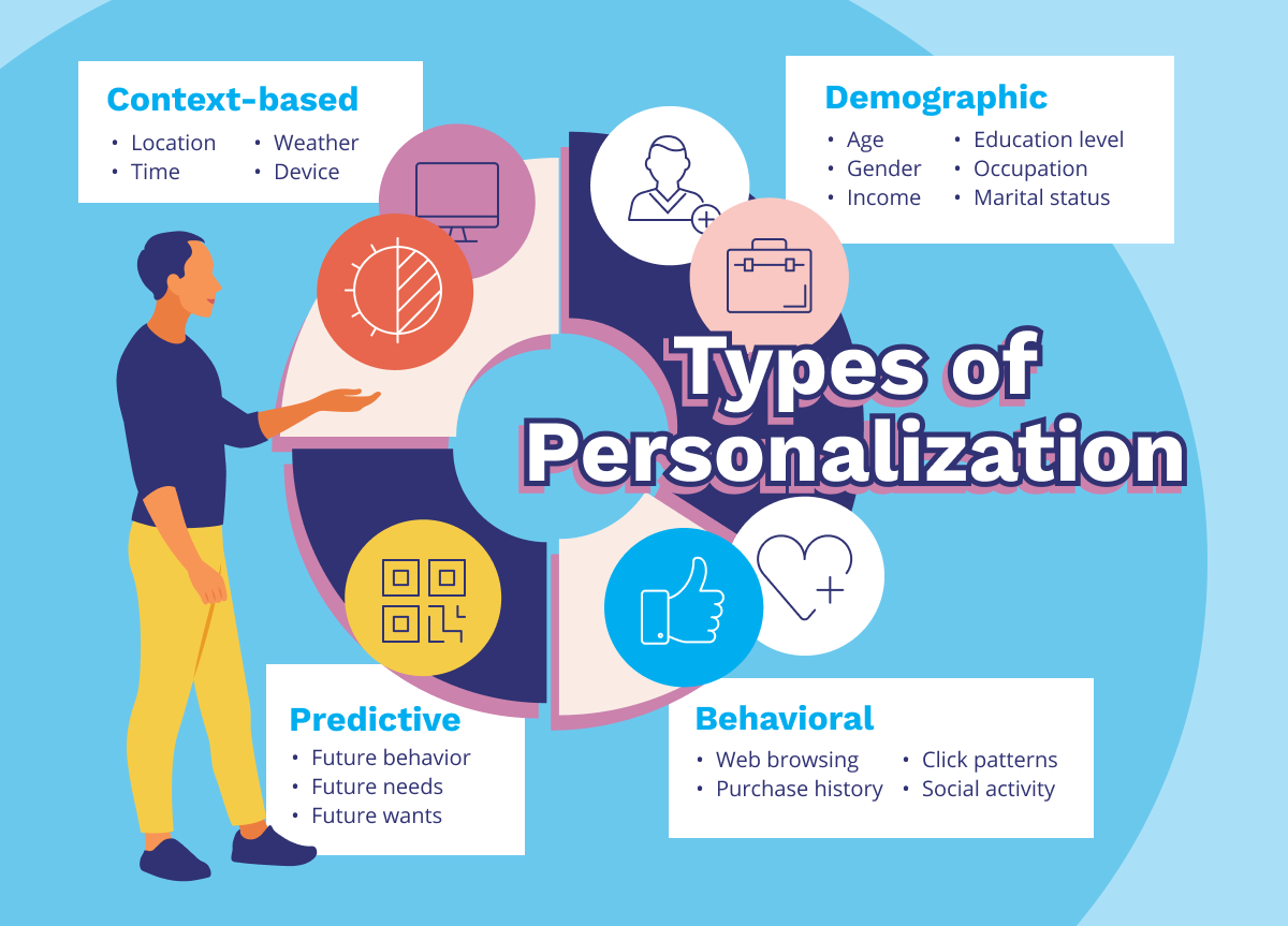 Ad Personalization: Definition, Types and How-tos | AdRoll