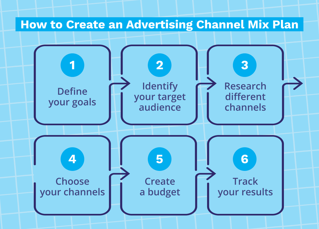 How to Create a Strong Media Mix & Why It's Important | AdRoll