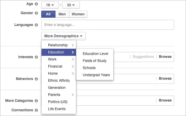 A form showing several different demographics to target like age, gender, language, interest, and behaviors.
