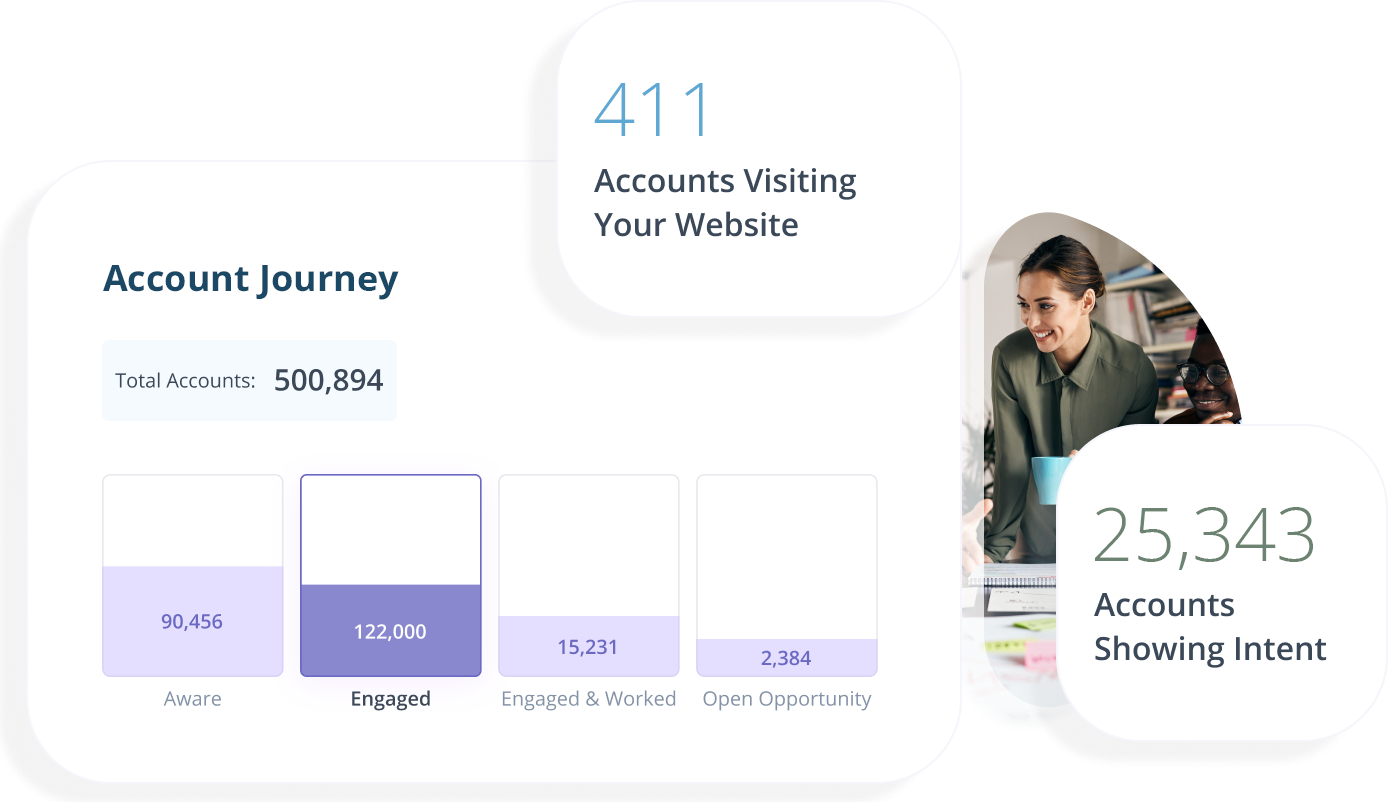 Request an AdRoll ABM demo
