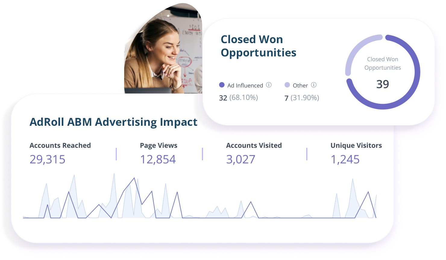 Request an AdRoll ABM demo