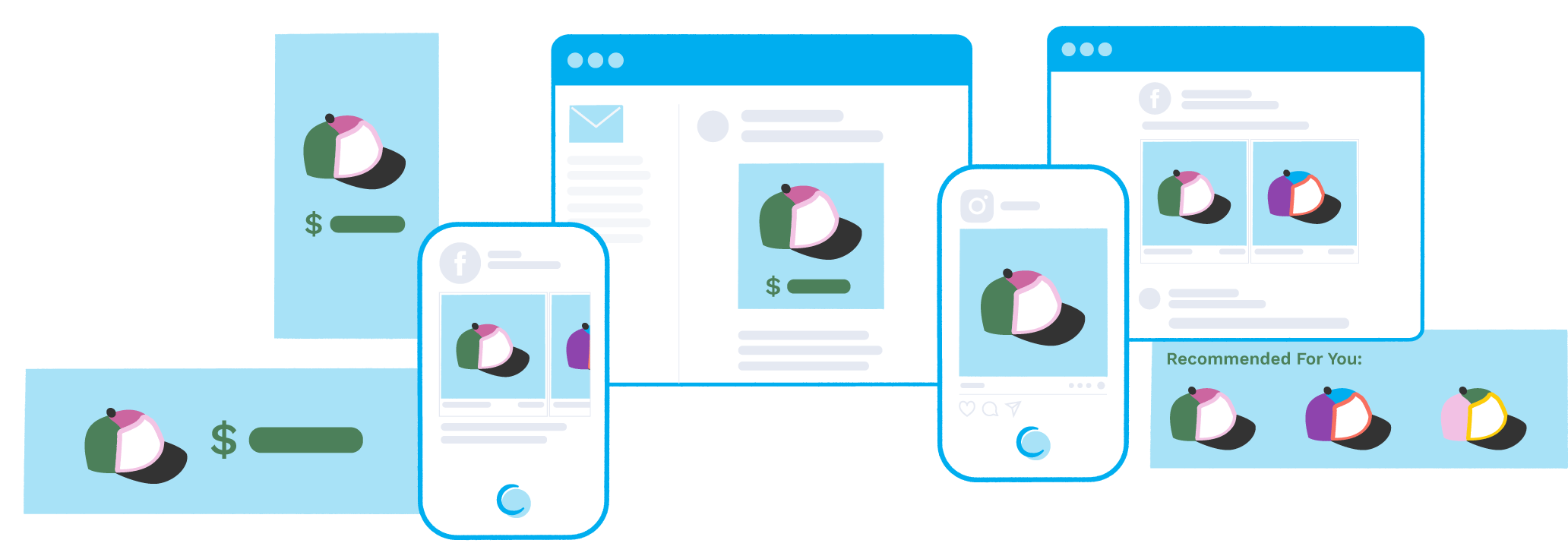 A simplified UI illustration showing all of the different places a potential customer can see personalized ads. 
