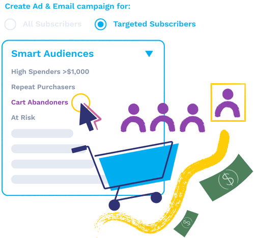 A simplified UI illustration showing the ability to create a campaign that targets customers who've abandoned their shopping carts via email and ads. 