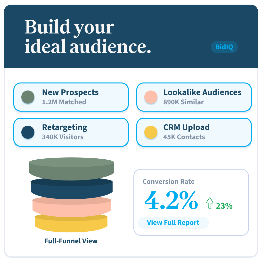 Audience targeting dashboard showing new prospects, lookalike audiences, retargeting, and CRM upload segments