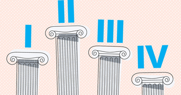 The 4 Pillars of Ecommerce Marketing Image