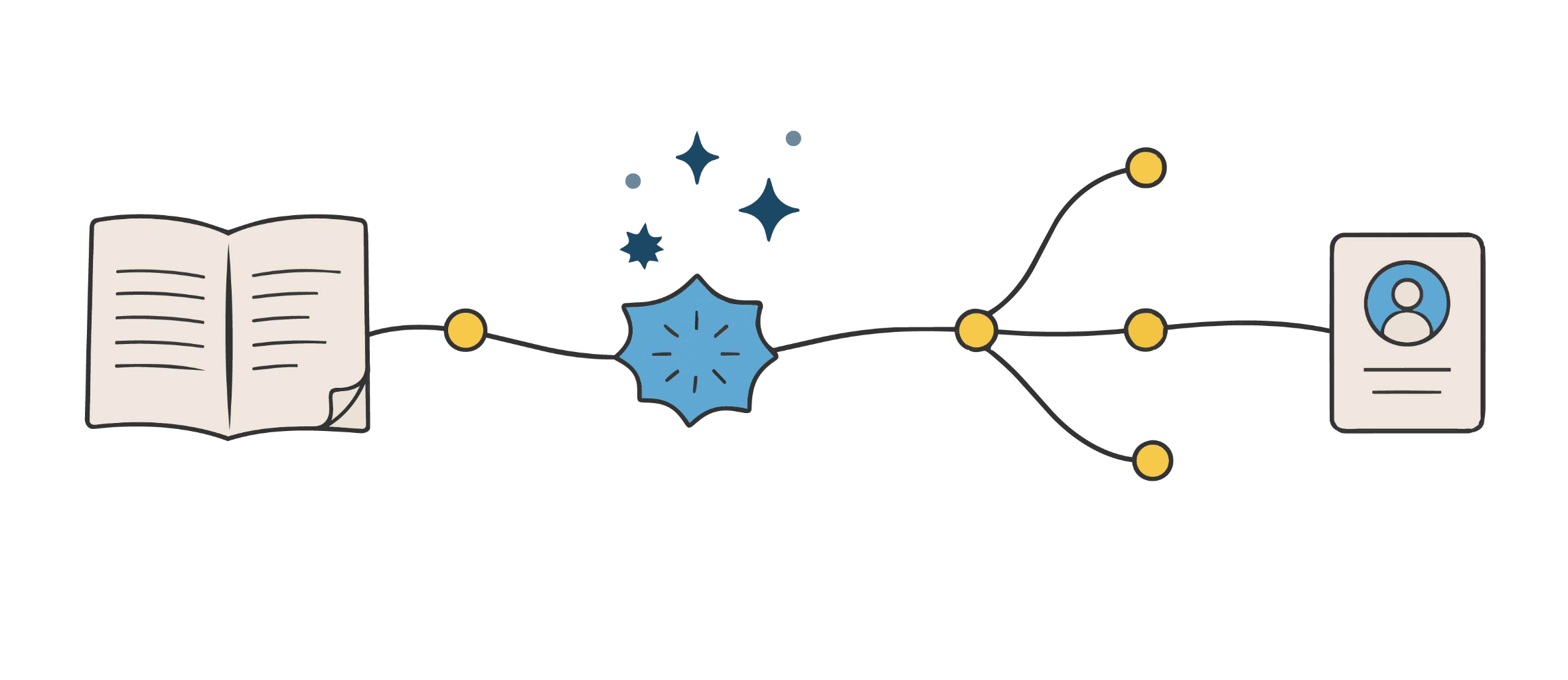 How High-Performing Teams Turn Content Syndication Leads into Pipeline
