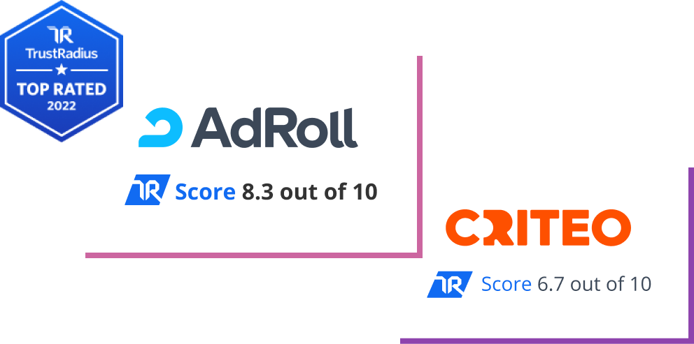 AdRoll earns a Top Rated 2022 badge from TrustRadius. AdRoll ranks 8.3 out of 10 score compared to Criteo's 6.7 score.